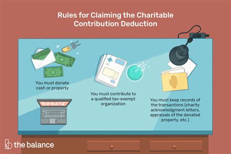 2024 Car Donation Tax Deduction Information.